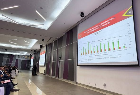 Execução do OGE de 2026 atinge 30% nos primeiros cinco meses do ano